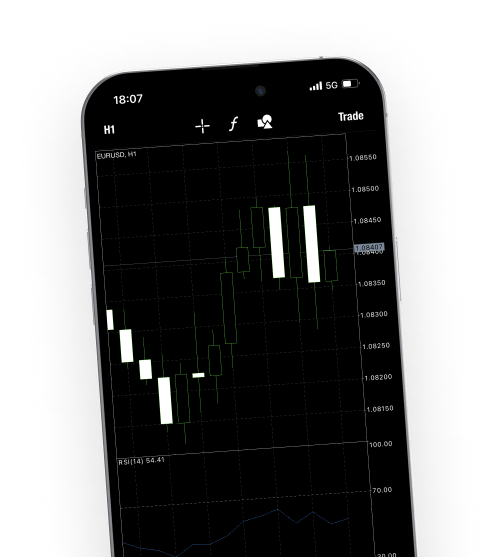 MetaTrader 4