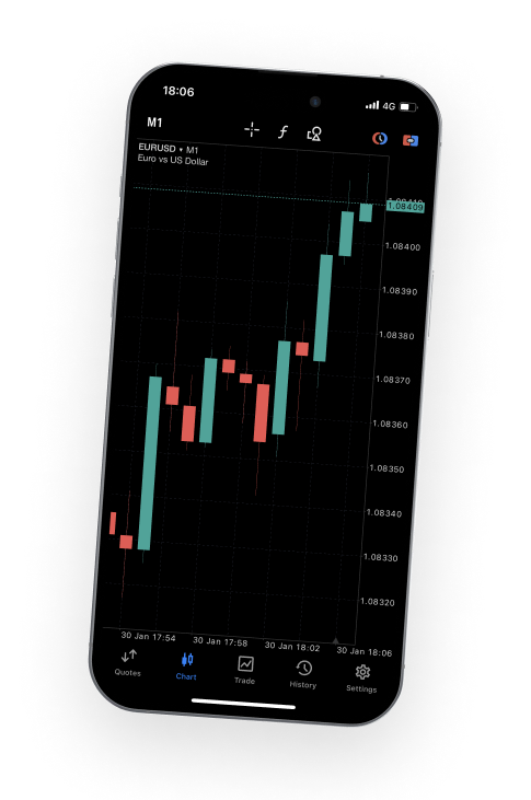 MetaTrader 5